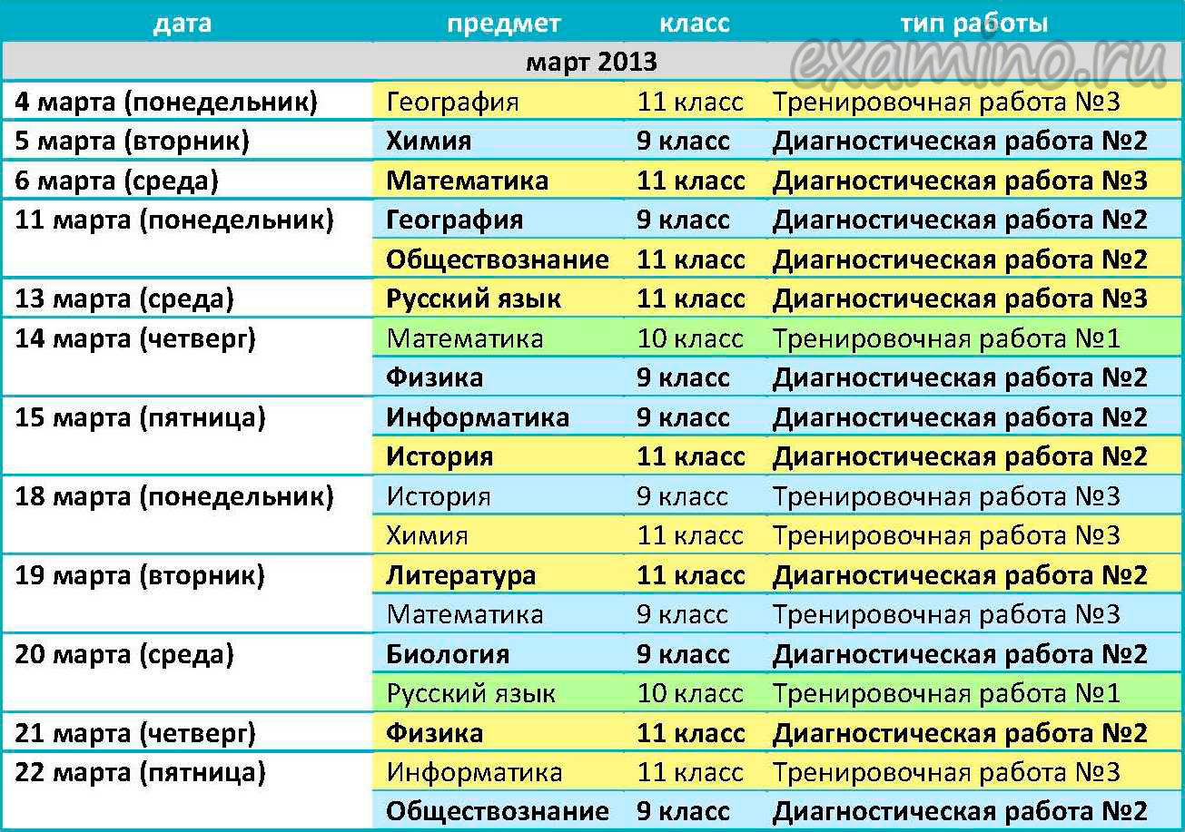 Расписание диагностических и тренировочных работ ЕГЭ и ГИА 2013 года